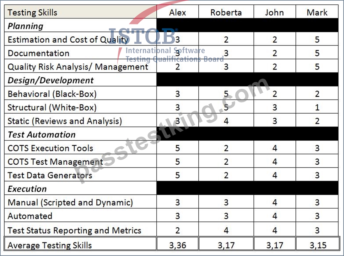 [Oct-2025] Updated ISTQB Test Manager ATM Exam Questions BUNDLE PACK ...